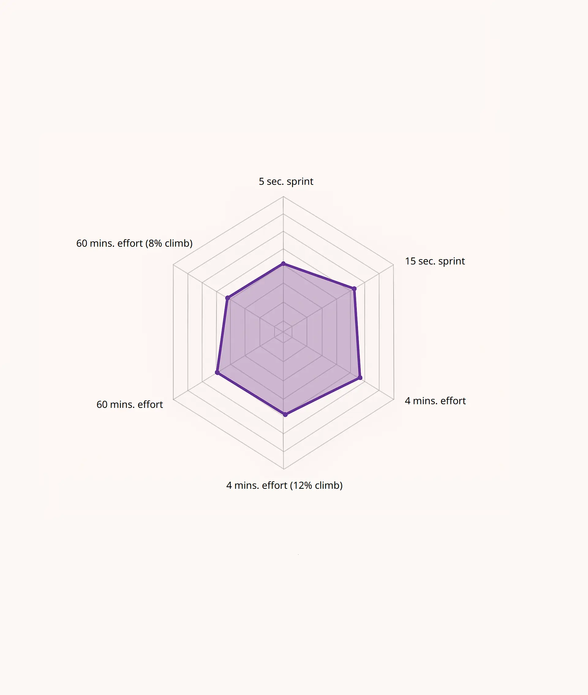 Michaels Power Profile